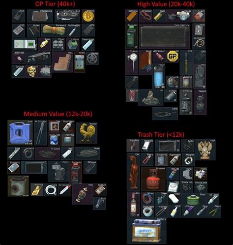 gucci items in escape from tarkov|Loot .